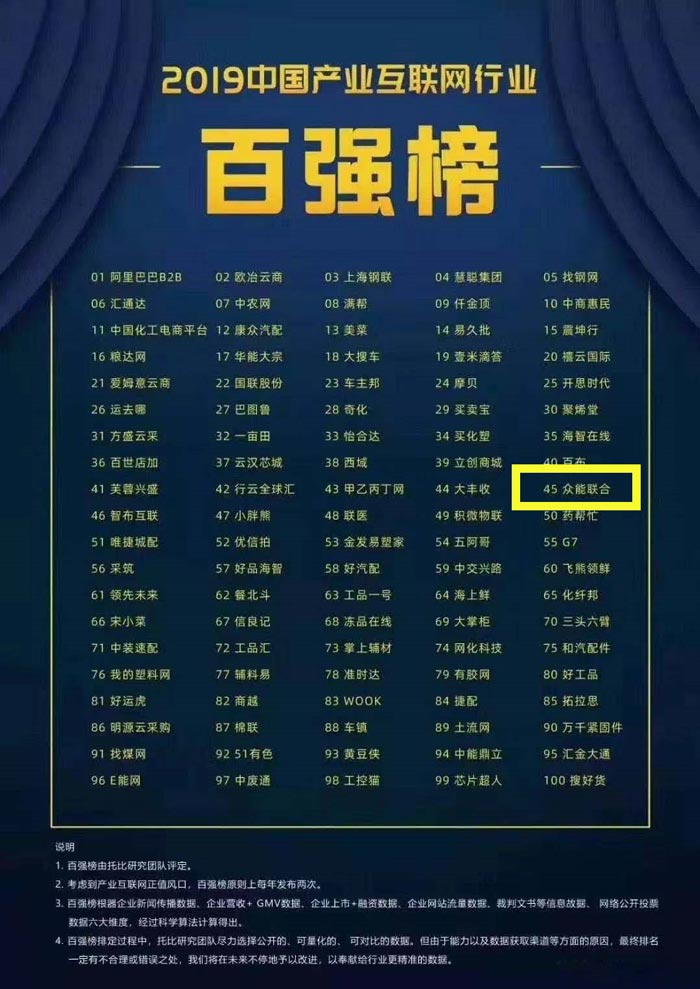 喜报！乐鱼·体育-乐鱼（中国）一站式服务官方网站
入围2019中国产业互联网行业百强榜！